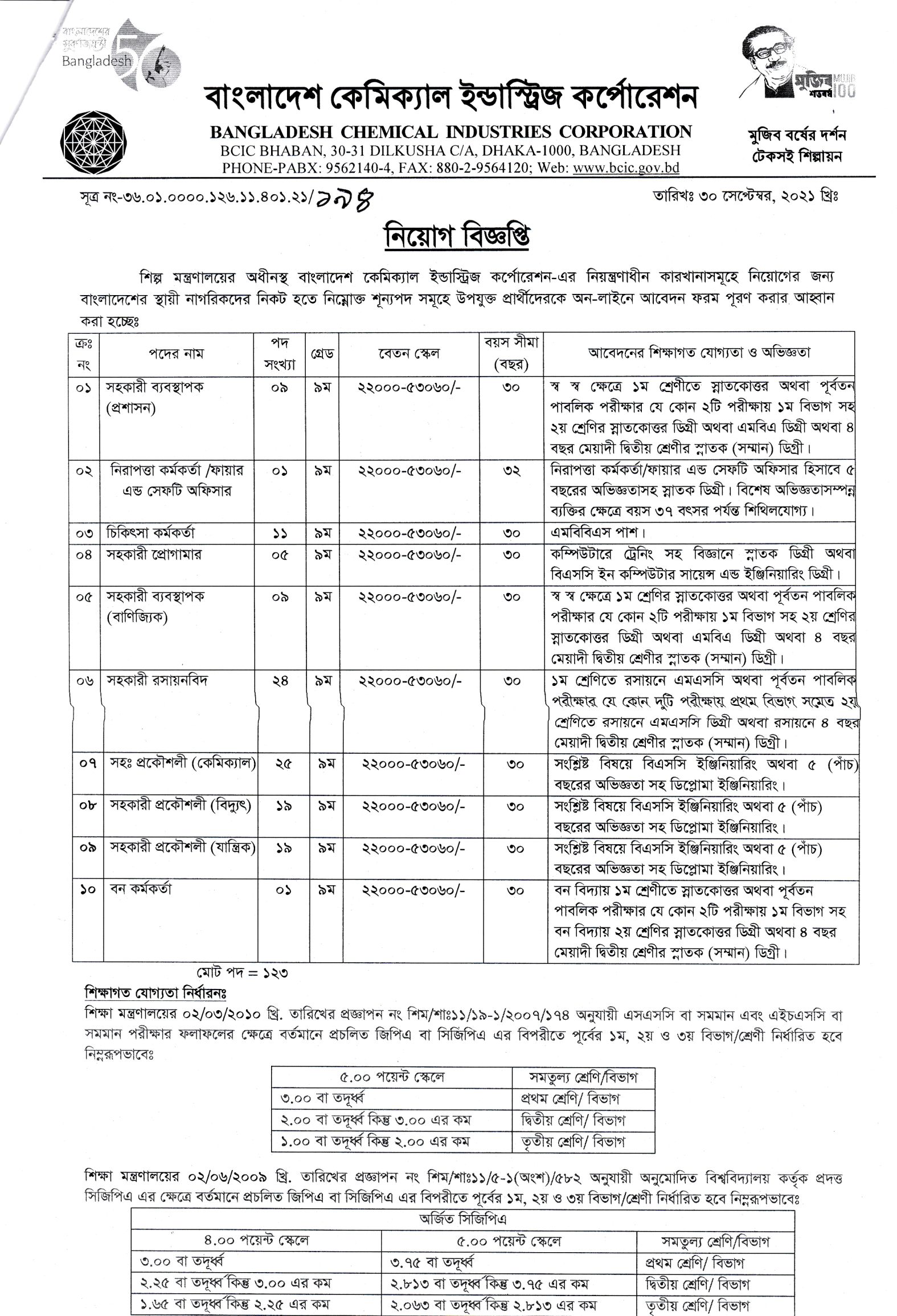 বাংলাদেশ কেমিক্যাল ইন্ডাস্ট্রিজ কর্পোরেশন নিয়োগ বিজ্ঞপ্তি ২০২১