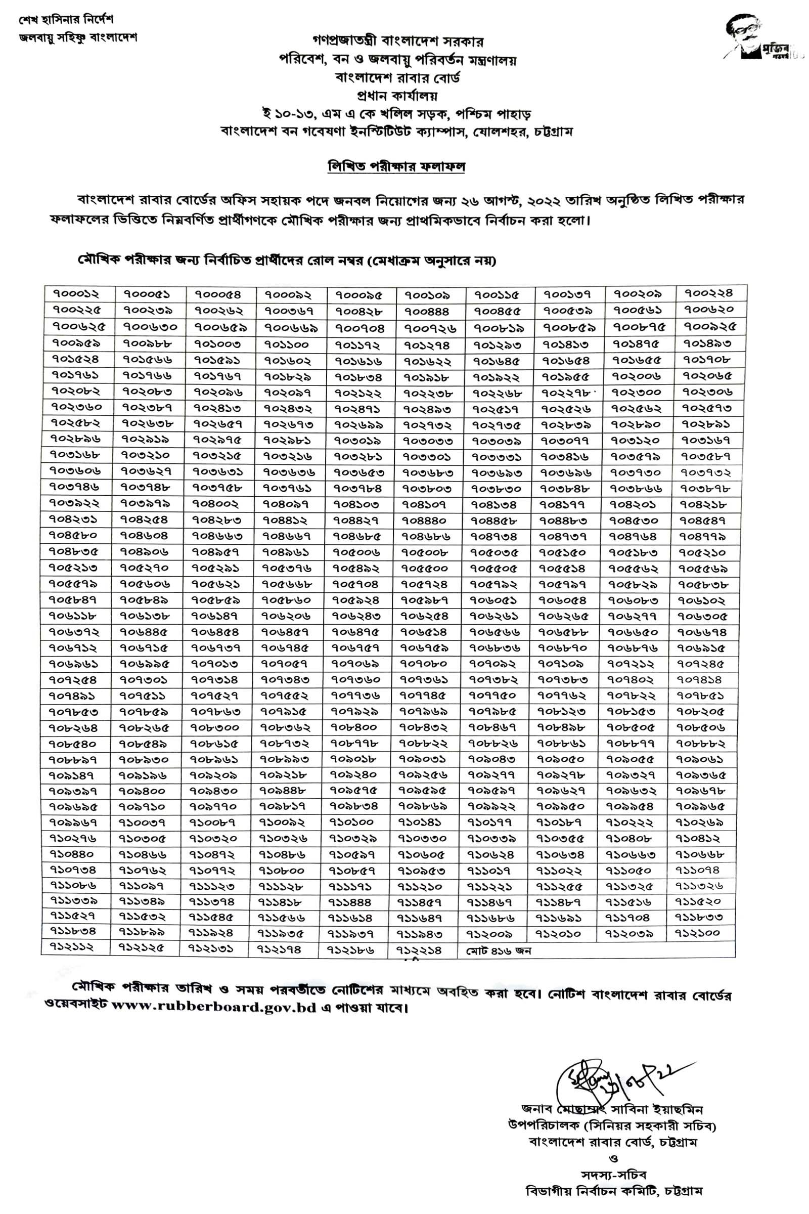 rubberboard job exam result, rubberboard gov job exam result 28-08-2022, বাংলাদেশ রাবার বোর্ড এর অফিস সহায়ক পদে নিয়োগ পরীক্ষার ফলাফল প্রকাশ, 