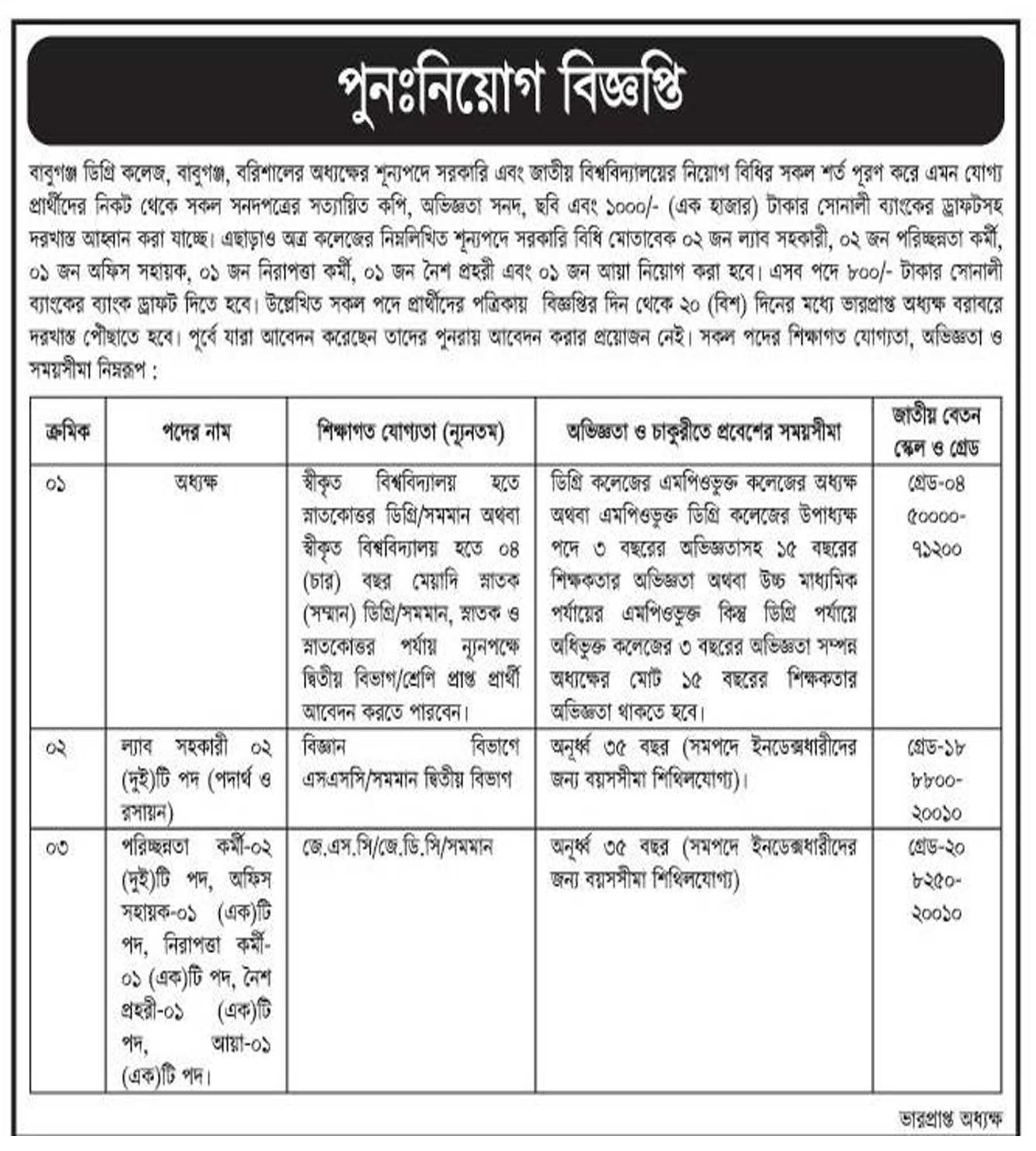 একাধিক পদে জনবল নিয়োগ দেবে বাবুগঞ্জ ডিগ্রি কলেজ, job, 