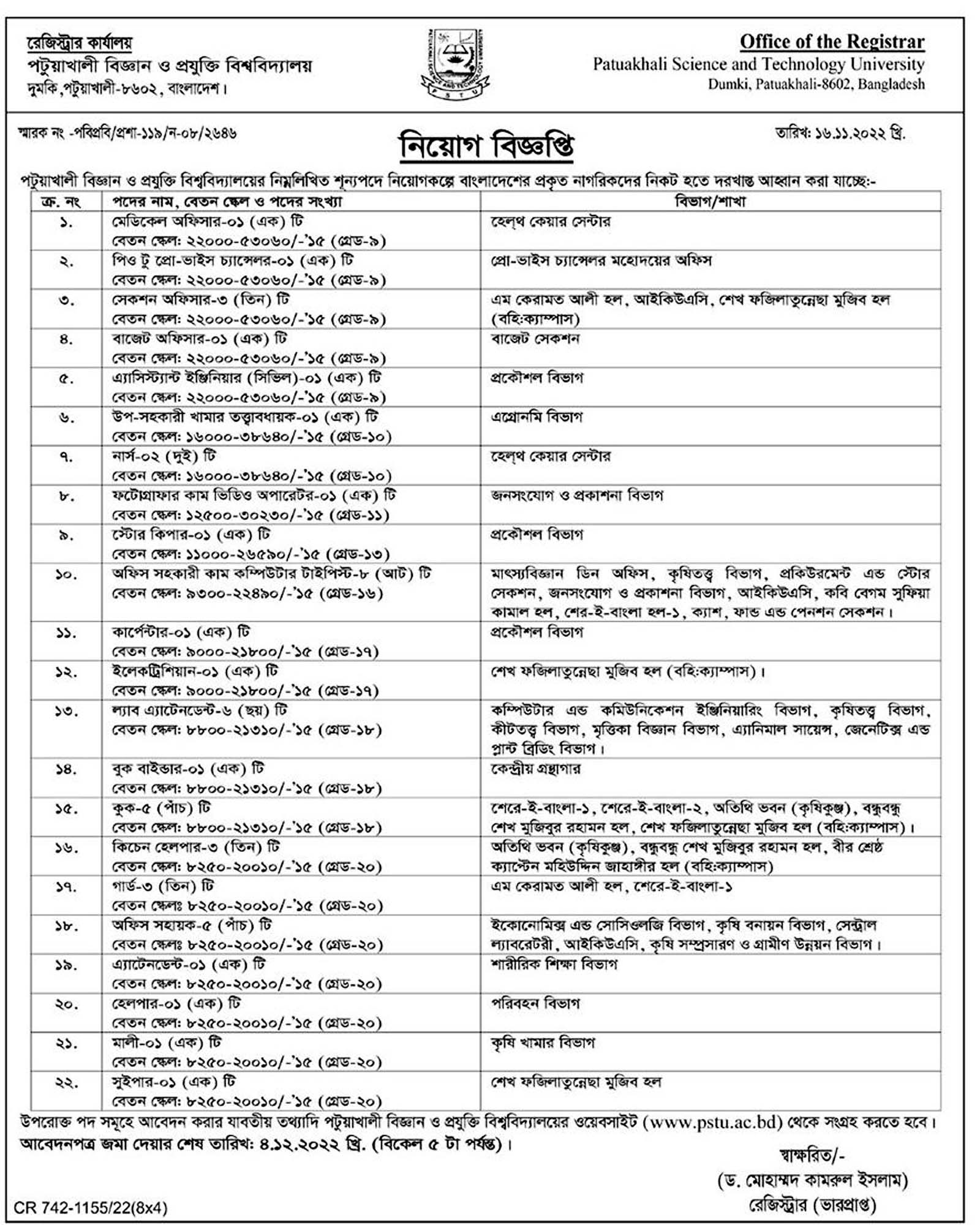 একাধিক পদে ৪৯ জনকে নিয়োগ দেবে পটুয়াখালী বিজ্ঞান ও প্রযুক্তি বিশ্ববিদ্যালয়, পটুয়াখালী বিজ্ঞান ও প্রযুক্তি বিশ্ববিদ্যালয় নিয়োগ বিজ্ঞপ্তি ২০২২, চাকরির খবর, 