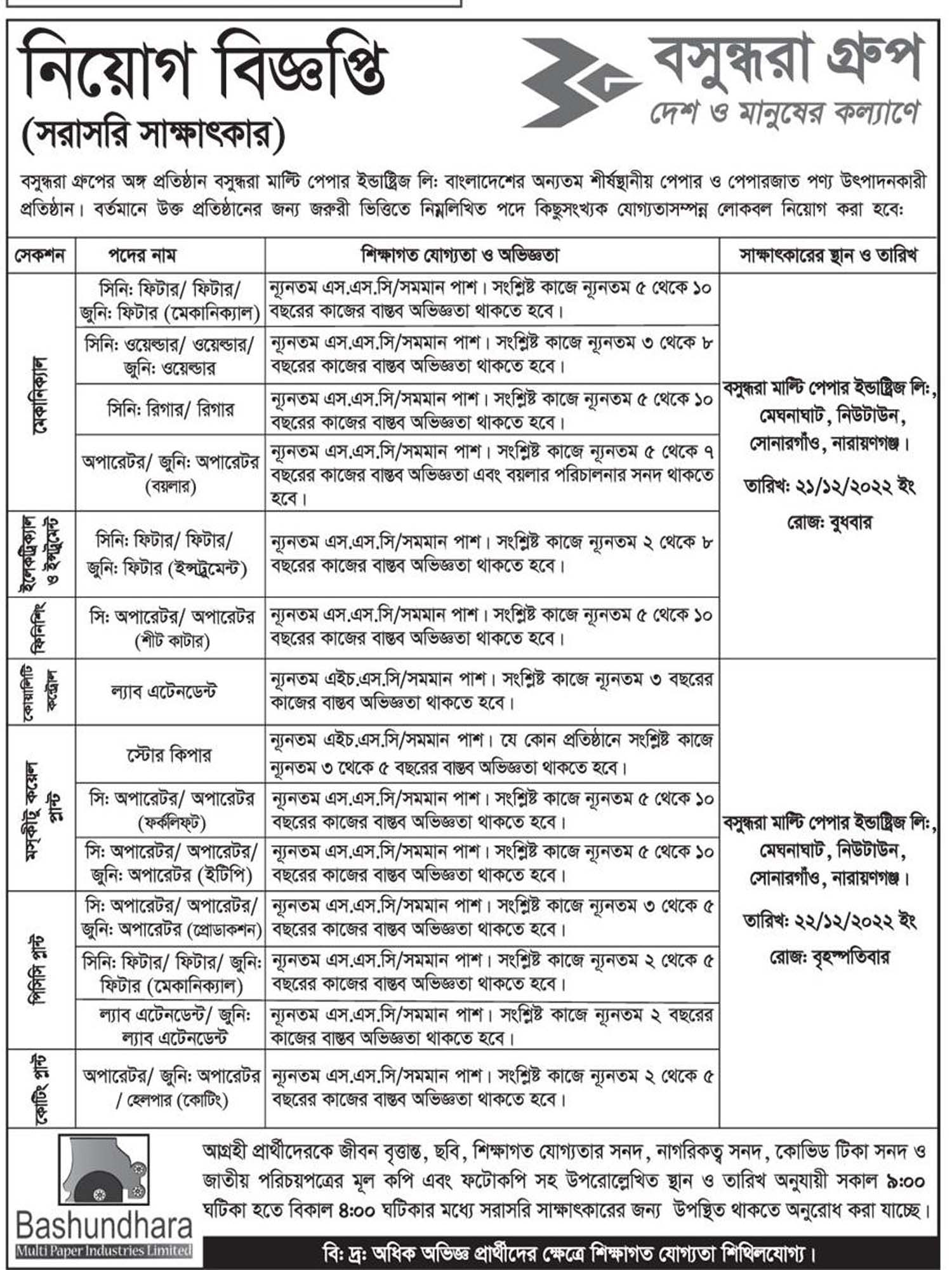 এসএসসি ও এইচএসসি পাসে একাধিক পদে লোকবল নিয়োগ দেবে বসুন্ধরা গ্রুপ, বসুন্ধরা গ্রুপ নিয়োগ বিজ্ঞপ্তি, বসুন্ধরা গ্রুপ নিয়োগ বিজ্ঞপ্তি ২০২২, 