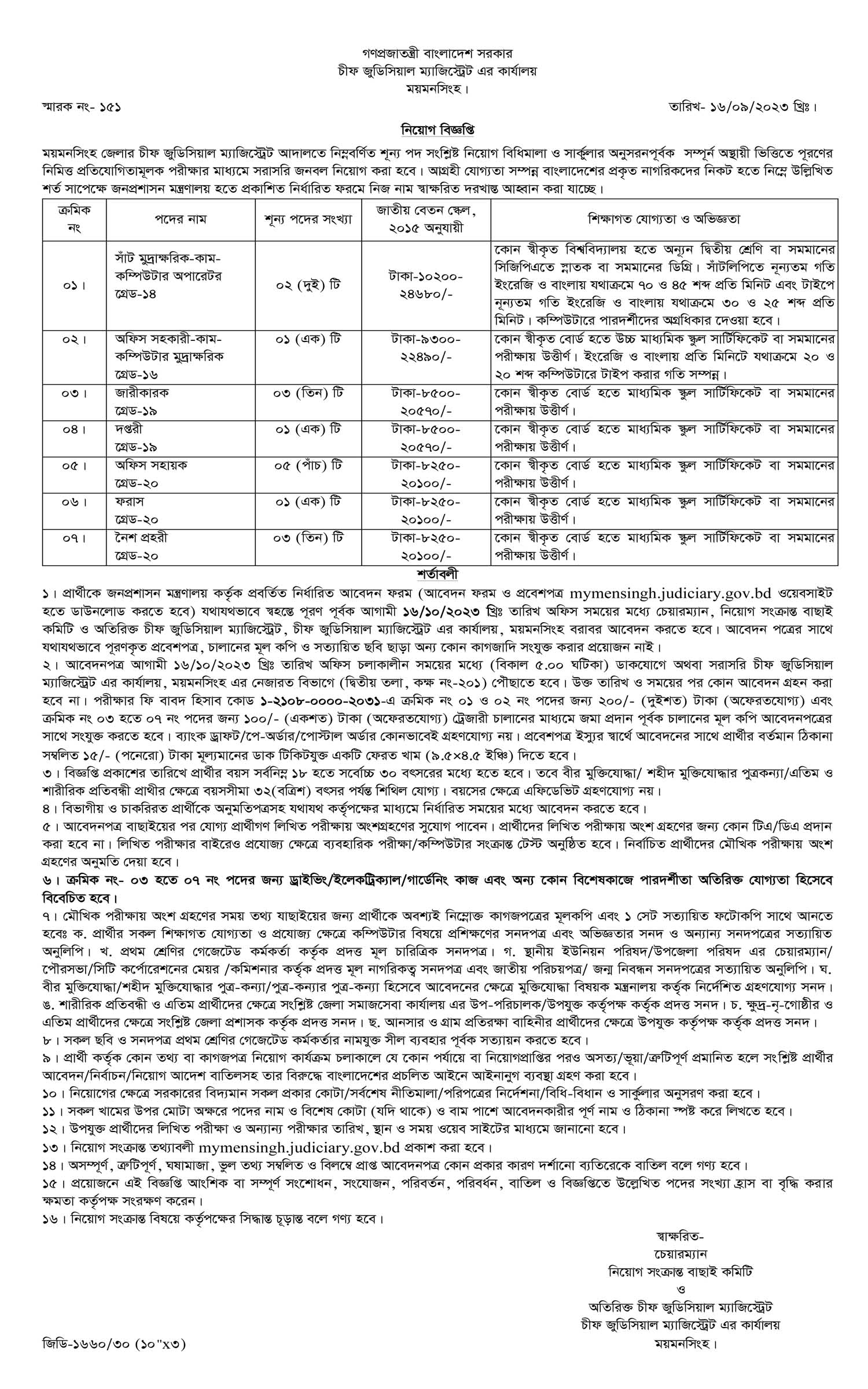 একাধিক পদে জনবল নিয়োগ দেবে চীফ জুডিশিয়াল ম্যাজিস্ট্রেট এর কার্যালয়, সরকারি চাকরি, সরকারি চাকরির খবর, সরকারি নিয়োগ, gov job, govt job, 