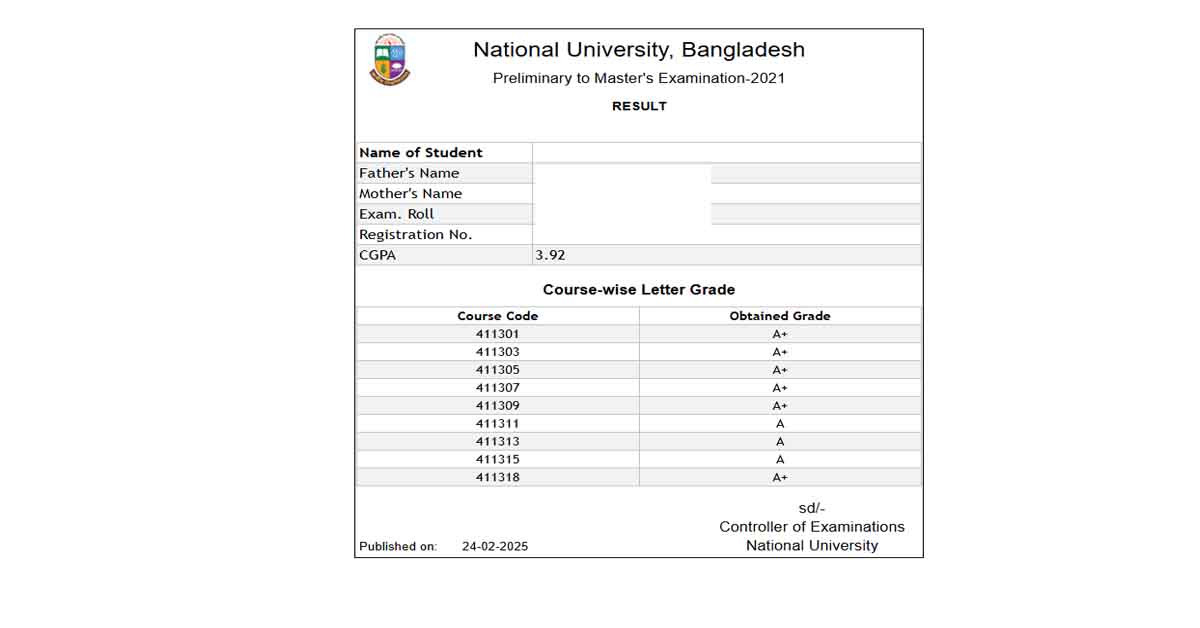 Preliminary to Masters Result 2025