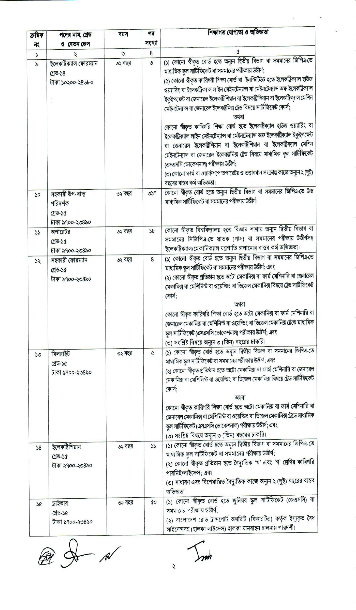 খাদ্য অধিদপ্তর নিয়োগ বিজ্ঞপ্তি ২০২৫, খাদ্য অধিদপ্তর নিয়োগ 2025, খাদ্য অধিদপ্তর নিয়োগ, খাদ্য অধিদপ্তর নিয়োগ ২০২৫ সার্কুলার, Directorate General of Food Job Circular 2025, DGFOOD teletalk com bd, dgfood Job circular 2025, gov job, govt job bd, govt job circular 2025, govt job circular bd, সরকারি চাকরি, সরকারি চাকরির খবর, সরকারি চাকরির খবর ২০২৫, 