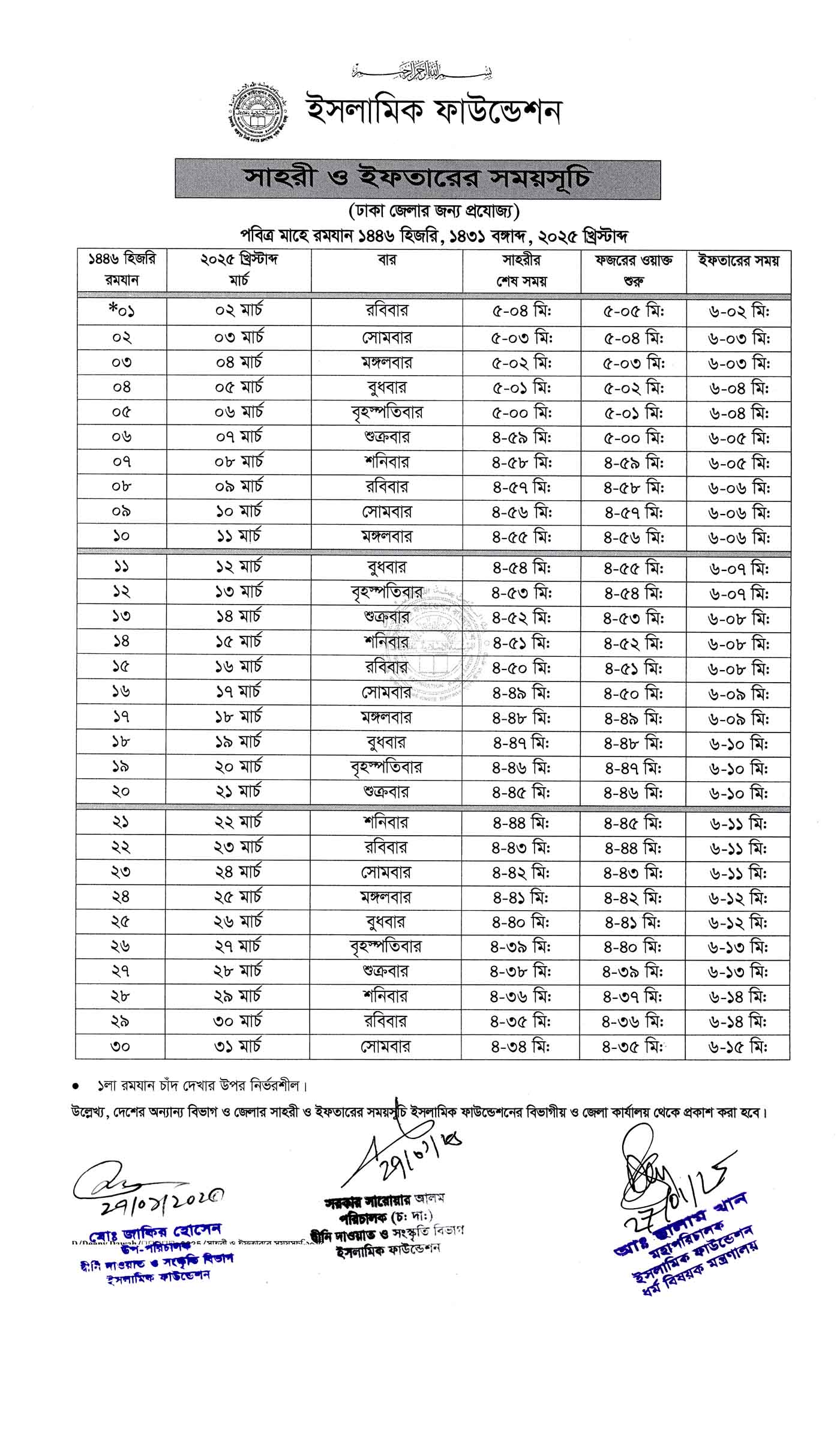 সেহরি ও ইফতারের সময়সূচি ২০২৫, রমজানের সাহ্‌রি ও ইফতারের সময়সূচি ২০২৫, 